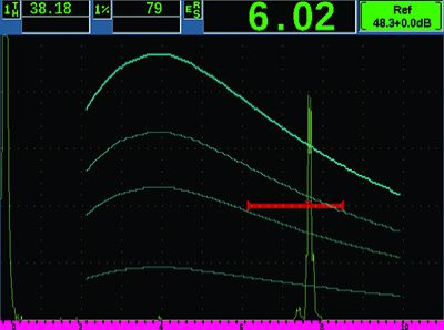 EPOCH 650 DGS/AVG功能 - 全屏模式